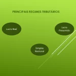 Principais regimes tributários no Brasil
